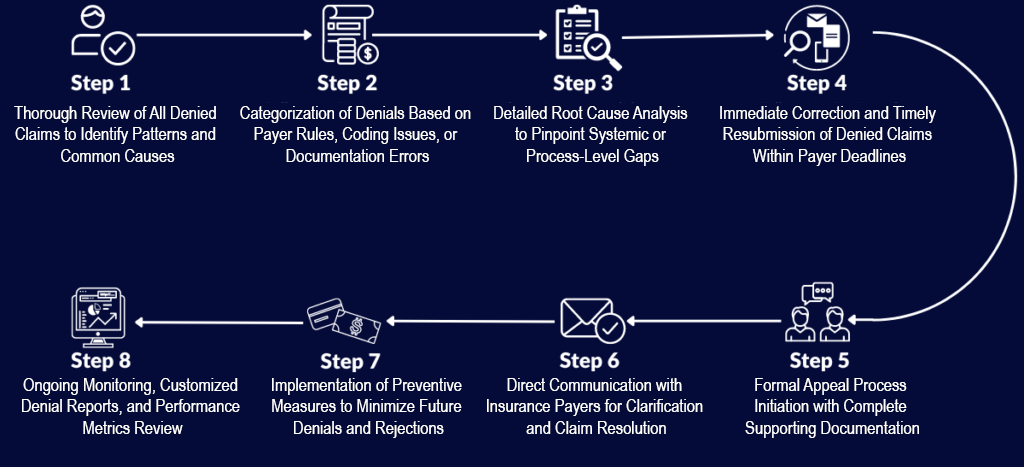 denial-management-recovery